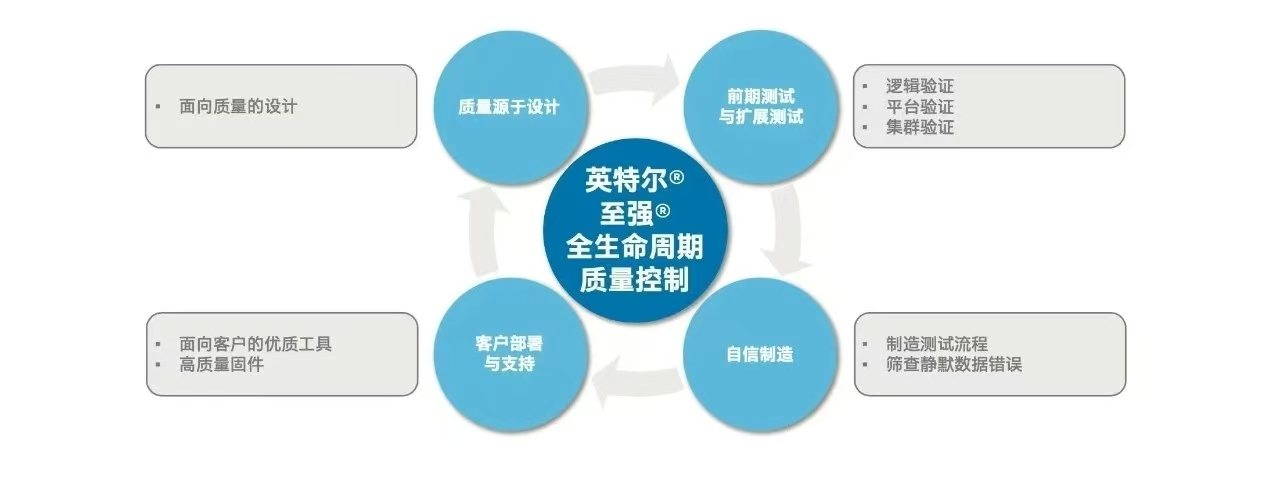 英特(tè)尔(ěr)20250219 2.jpg