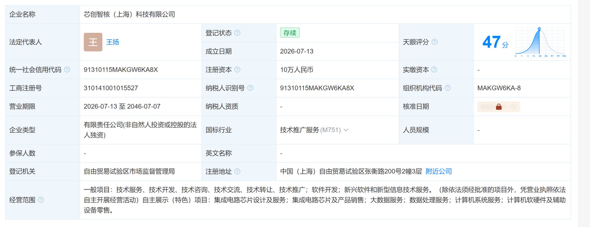 图片来源：天眼查
