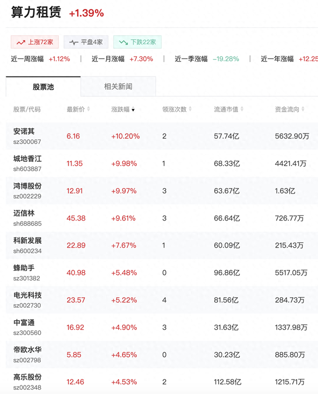 上海印发重磅规划，十万卡集群×4万亿规模，谁在涨停板上“卡位”？