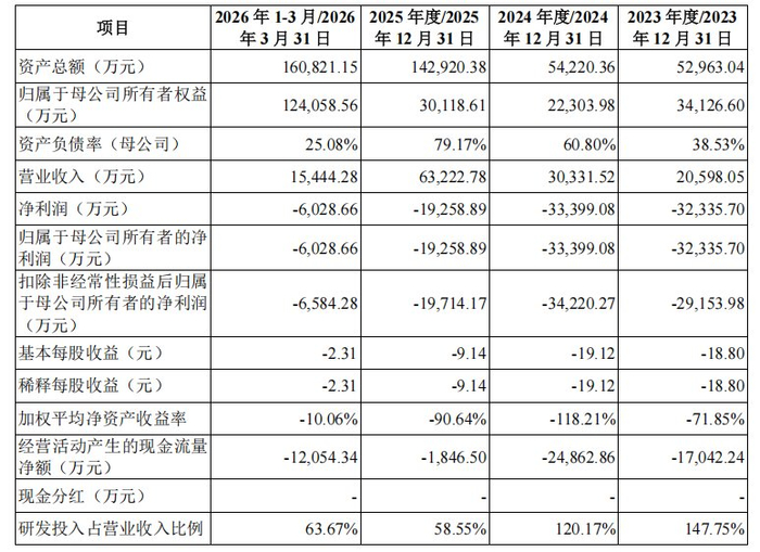 加特兰上交所IPO已受理 全球第四大车规级毫米波雷达芯片供应商