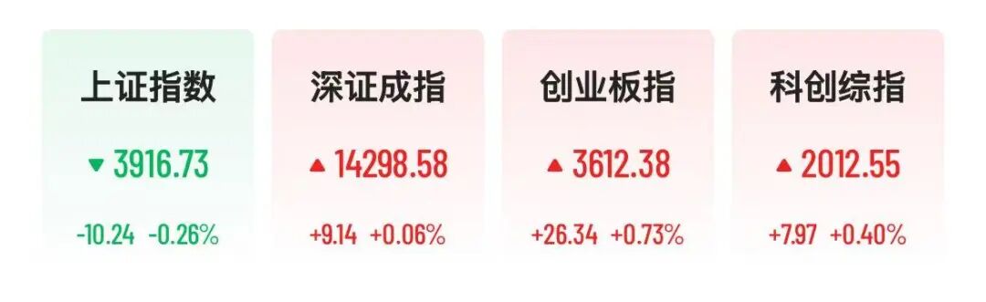净利暴增358%！2500亿芯片巨头大跌超7%