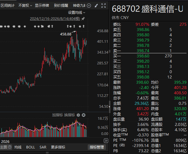 翻倍牛股，又签下芯片合同！