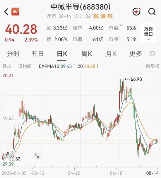 近2亿押注存储芯片！芯片龙头公布半年报，净利大增98%