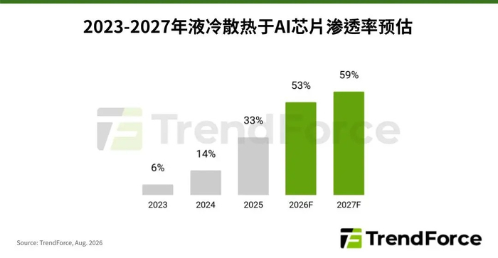 AI芯片散热升级，液冷将成标配