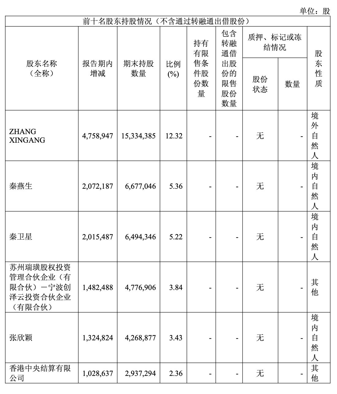 股价年内涨近三倍！A股光芯片龙头，实控人及其一致行动人拟减持
