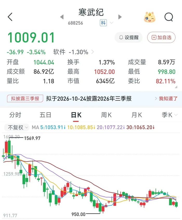 原高管索赔278.32亿元！AI芯片龙头深夜回应